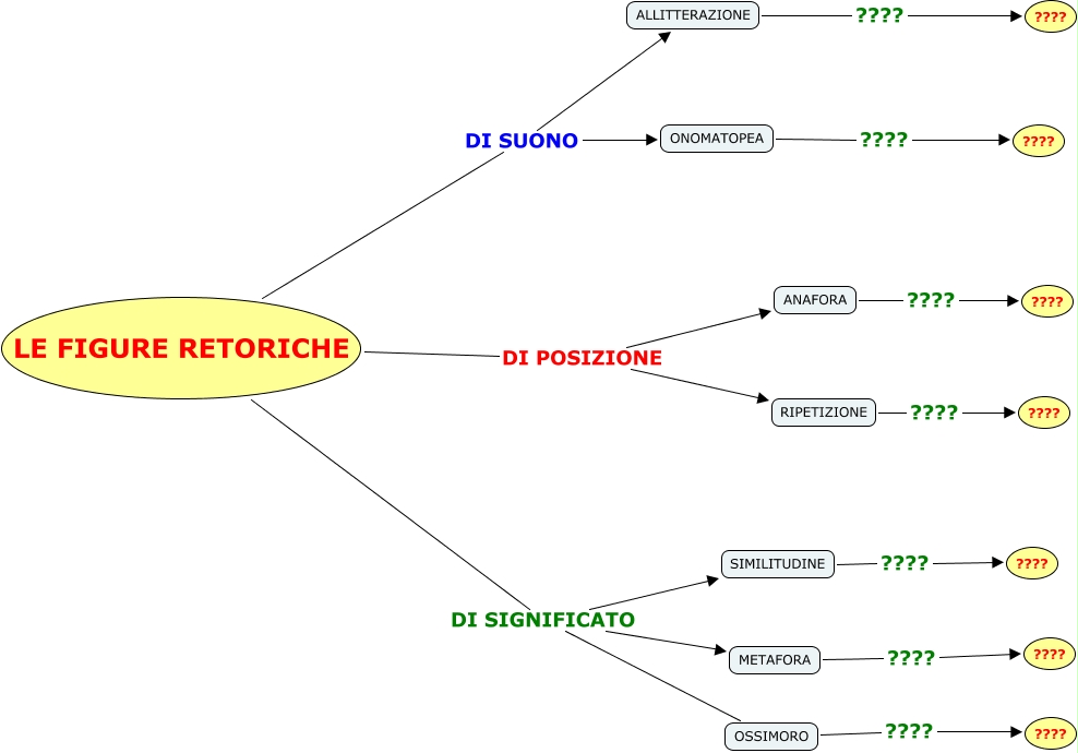FIGURE RETORICHE